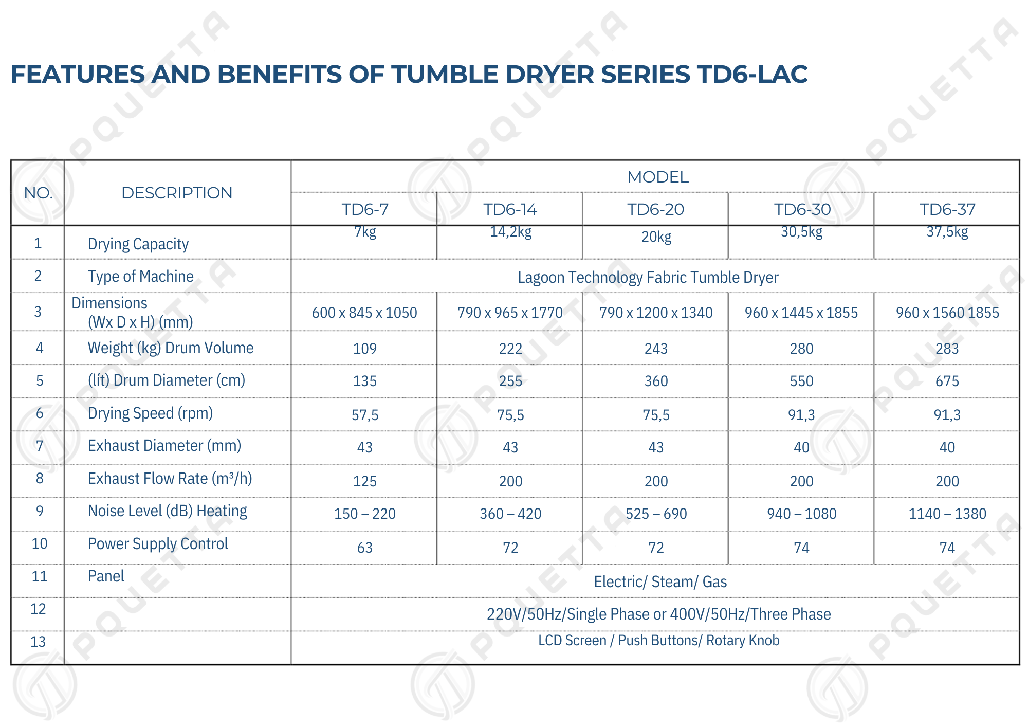 TD6-LAC-E-1